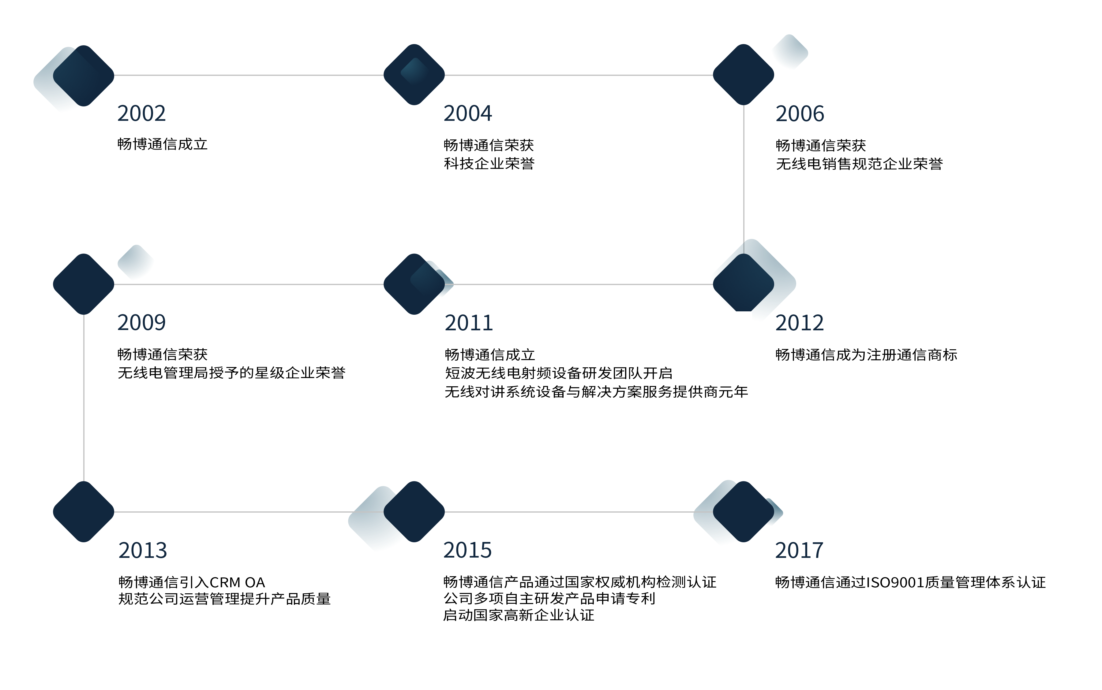 無線對講系統(tǒng)供應(yīng)商