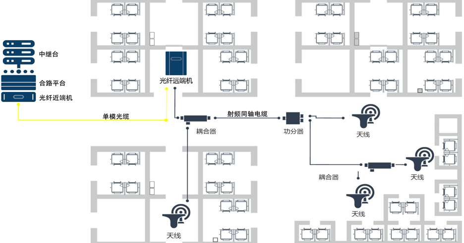 無線對(duì)講系統(tǒng)拓?fù)鋱D